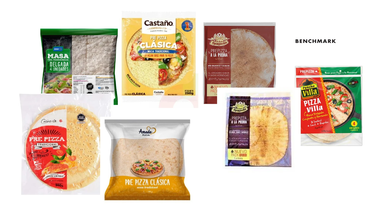 Benchmark de envases de pizzas y masas preparadas utilizado durante el proceso.