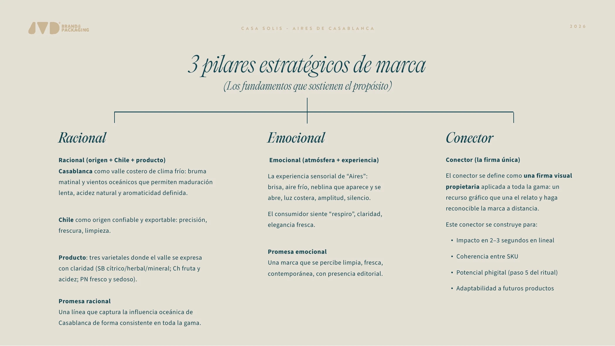 Tres pilares estratégicos de Aires de Casablanca: racional, emocional y conector.