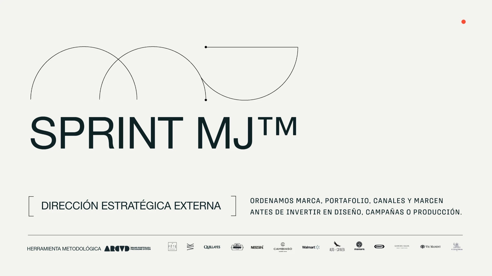 Portada de la presentación SPRINT MJ™: dirección estratégica externa