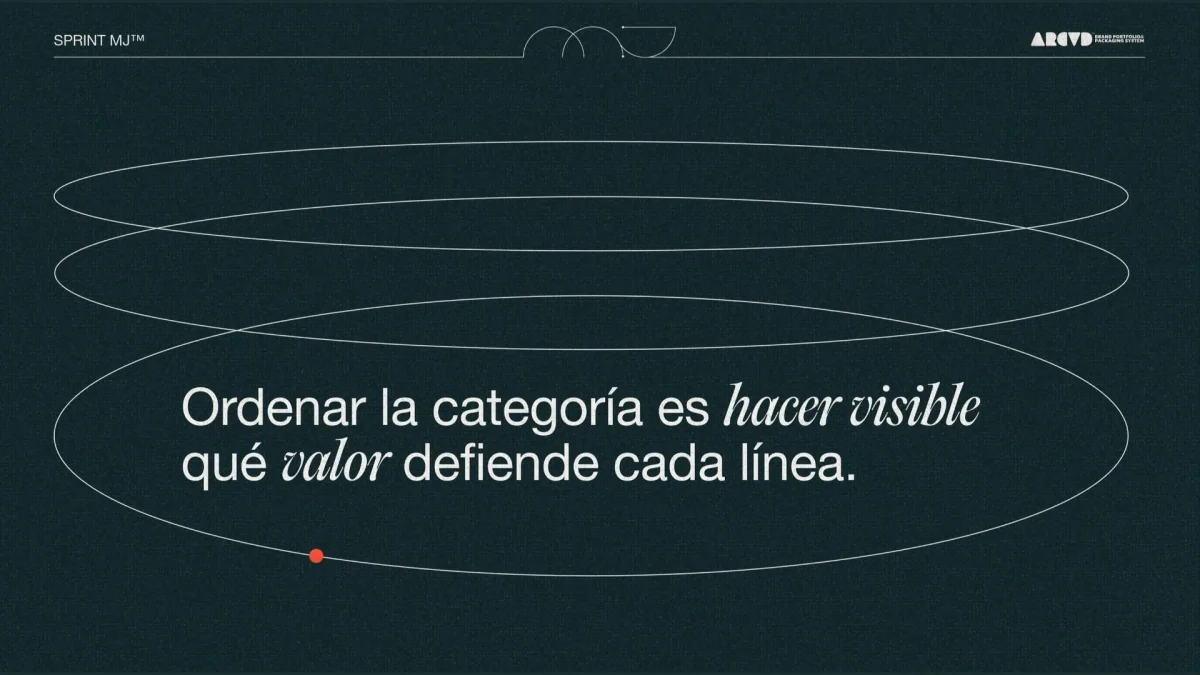 Ordenar la categoría es hacer visible qué valor defiende cada línea