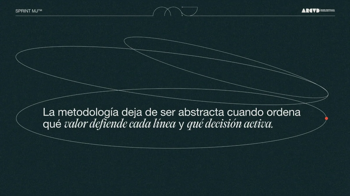 La metodología deja de ser abstracta cuando ordena qué valor defiende cada línea y qué decisión activa